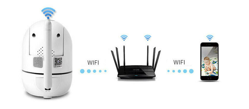WiFi Wireless Security Camera - NOVAEDGE