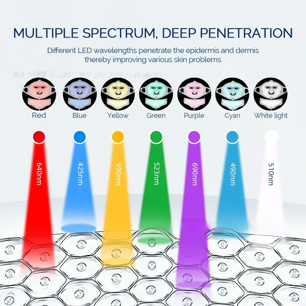 LED Silicone Face Mask – Skin Rejuvenation & Acne Treatment - NOVAEDGE